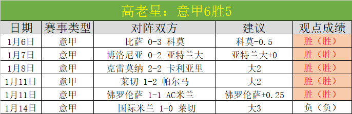 英格兰两场,关键比赛场,地因酷玩乐,bet365,bet365体育,bet365官网,bet365网址