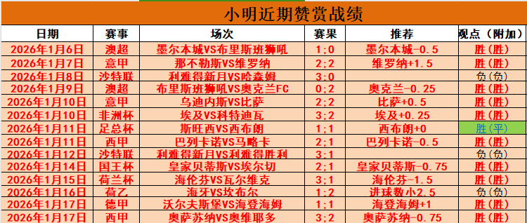 新赛季英超,锋线速度榜,约翰逊领跑,bet365,bet365体育,bet365官网,bet365网址