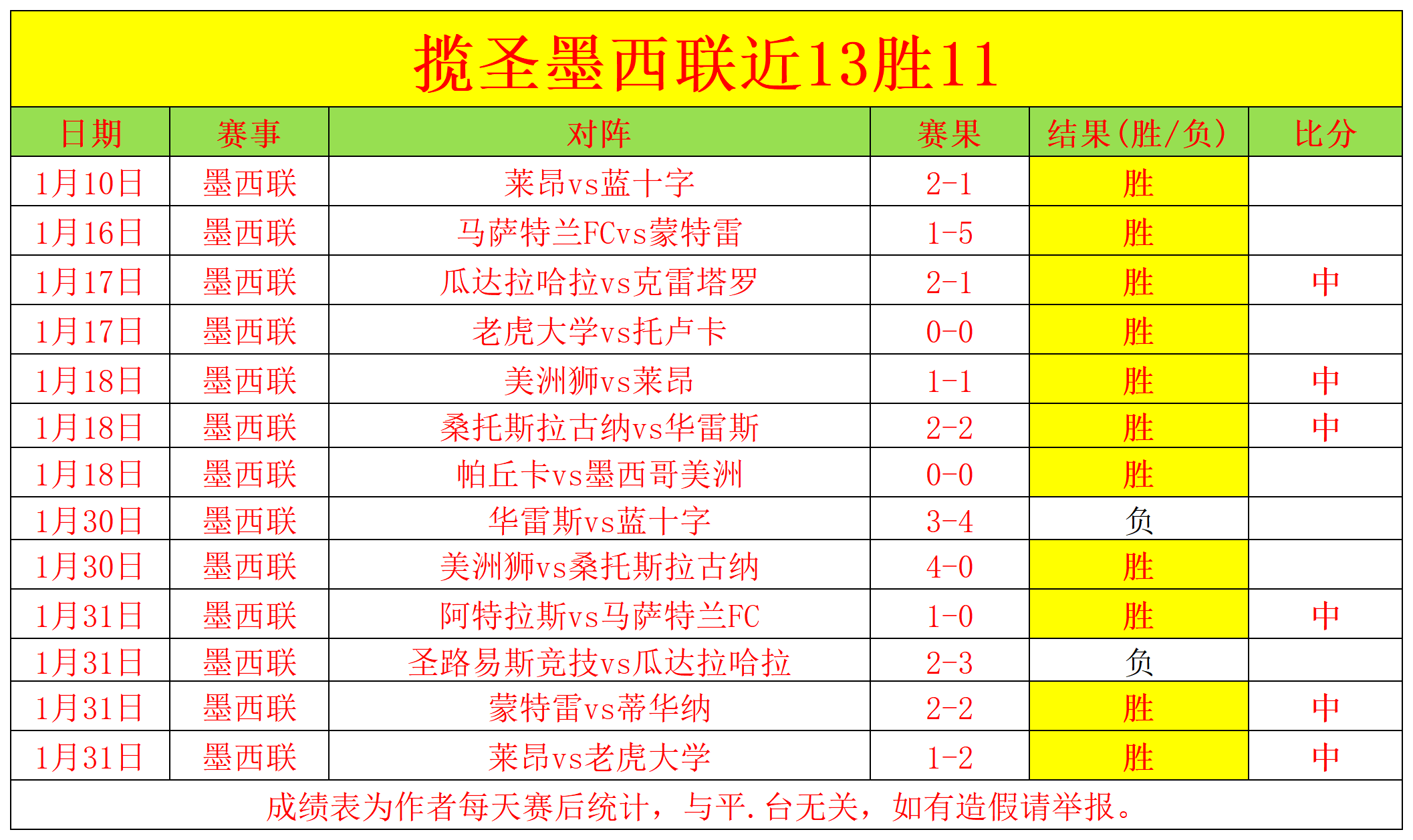曼城近三场,英超连败,去年同期仅,bet365,bet365体育,bet365官网,bet365网址