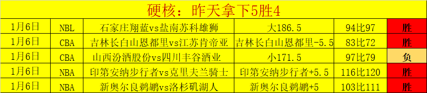 常规赛,人遭国王逆,365bet比分,bet365,bet365体育,bet365官网,bet365网址