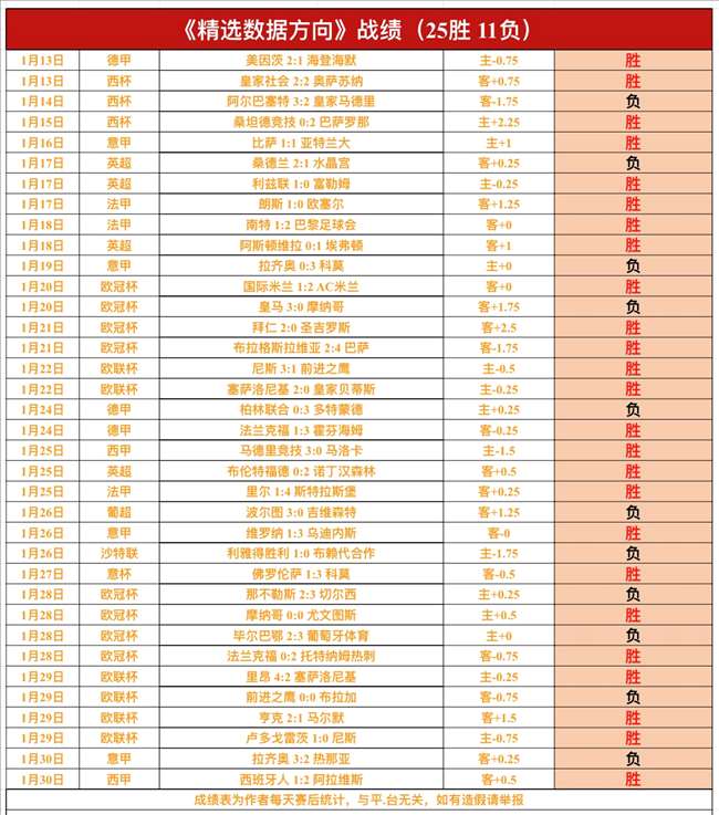 深鹏城喜迎,深足前将及,青岛西海岸,bet365,bet365体育,bet365官网,bet365网址