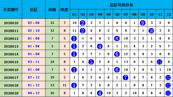 期福彩,专家推荐,左一四字谜,bet365,bet365体育,bet365官网,bet365网址