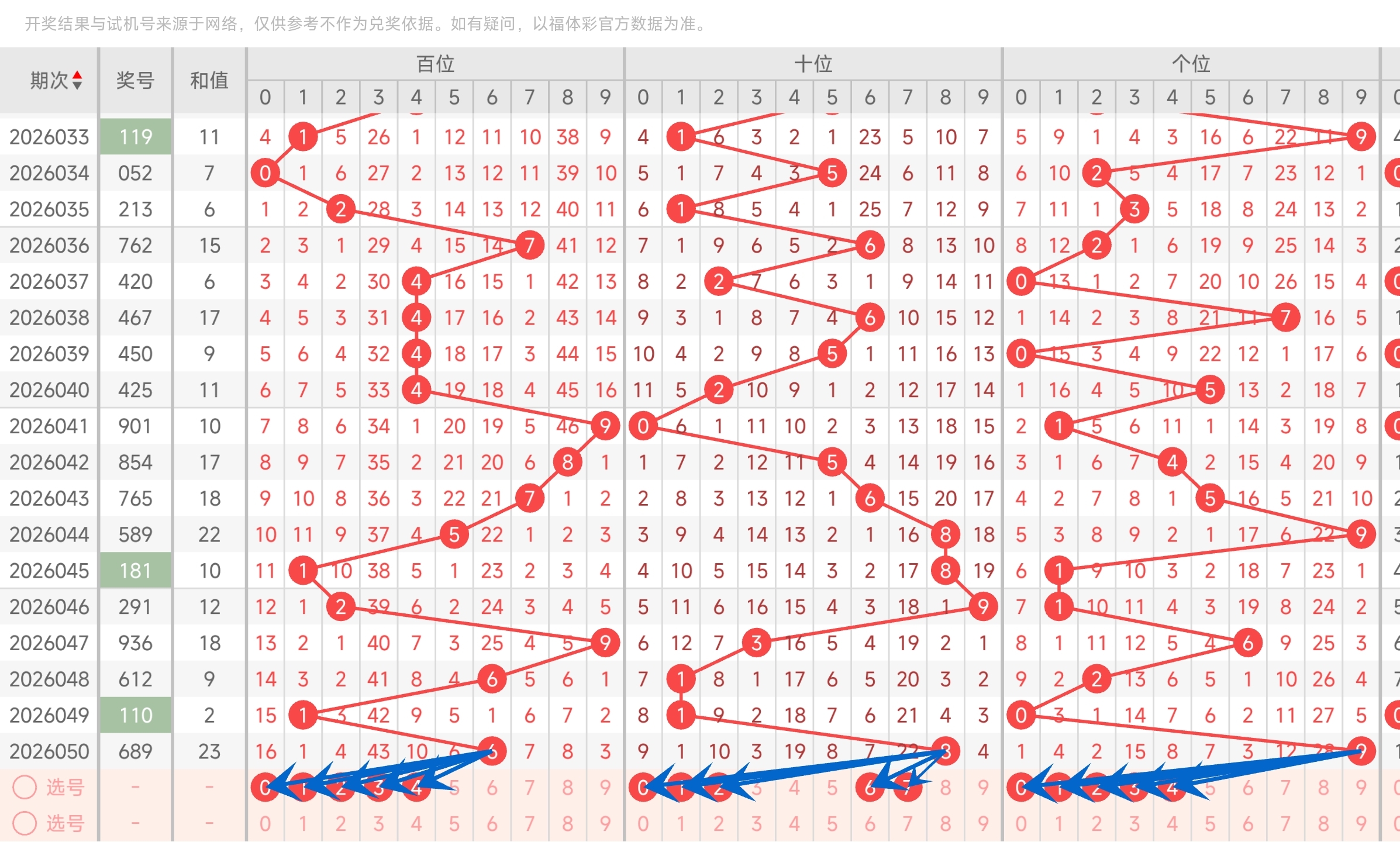 绝密揭秘,鲲鹏双色球,期蓝球必杀,bet365,bet365体育,bet365官网,bet365网址