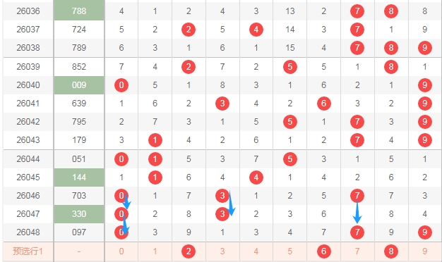 期大乐透专,家预测,和值杀号,bet365,bet365体育,bet365官网,bet365网址