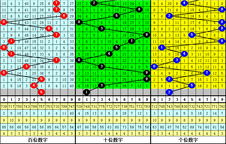 梦幻双色球,年首期揭秘,专家智能精,bet365,bet365体育,bet365官网,bet365网址