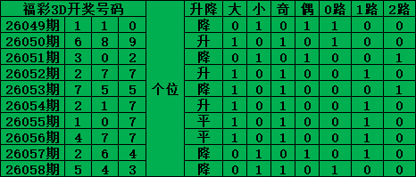 江红雨大乐,透预测,期号奖金突,bet365,bet365体育,bet365官网,bet365网址