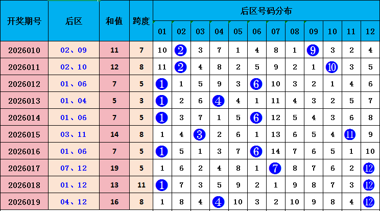 揭秘中奖密,期排列三精,准形态攻略,bet365,bet365体育,bet365官网,bet365网址