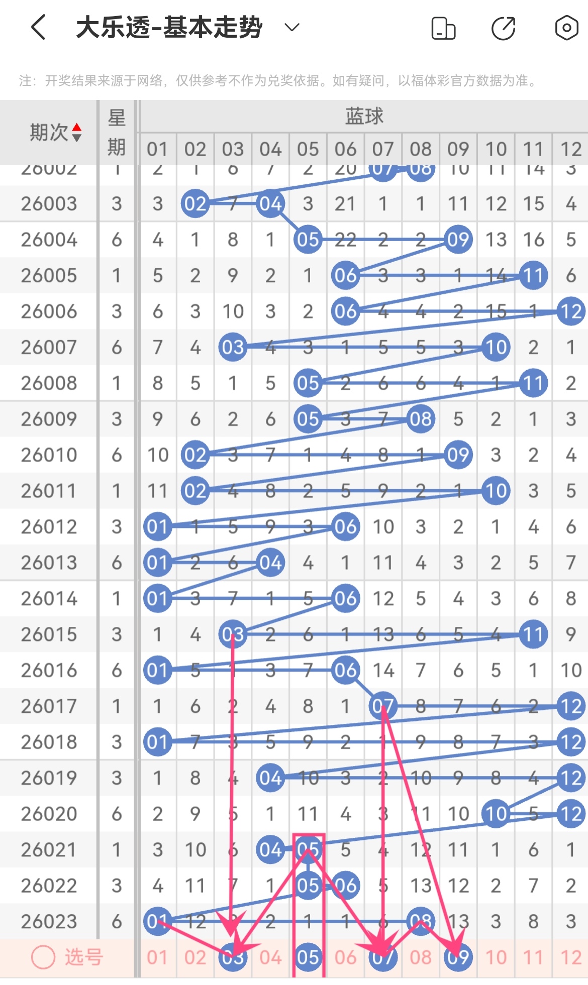 大乐透,期专家红球,杀号质合分,bet365,bet365体育,bet365官网,bet365网址