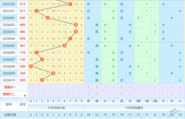 福彩,期洞庭湖预,测分析,bet365,bet365体育,bet365官网,bet365网址