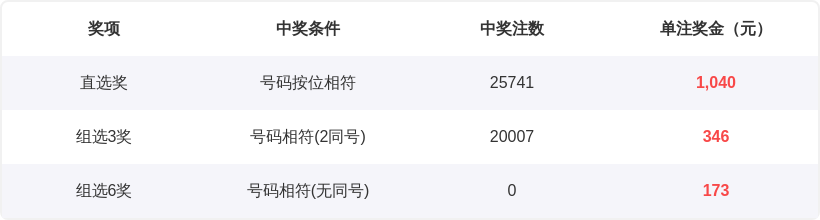 福彩双色球,期专家推荐,定红,bet365,bet365体育,bet365官网,bet365网址