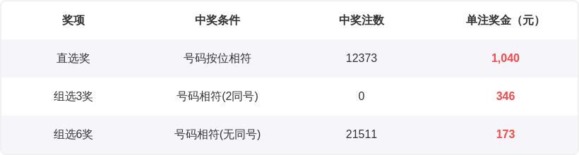 彩运双星,揭秘排三,期攻略,bet365,bet365体育,bet365官网,bet365网址