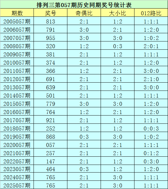 彩运双星,揭秘排三,期攻略,bet365,bet365体育,bet365官网,bet365网址