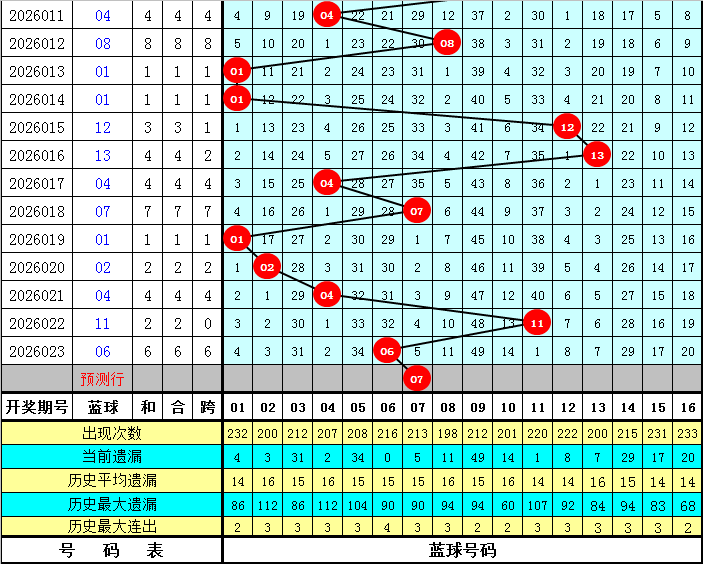 大乐透期号,李盼专家推,质合分析前,bet365,bet365体育,bet365官网,bet365网址