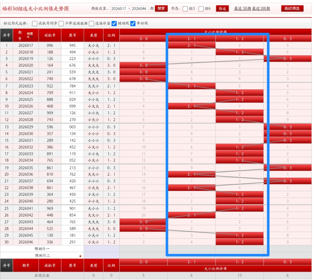 期双色球专,家预测,红蓝杀号,bet365,bet365体育,bet365官网,bet365网址