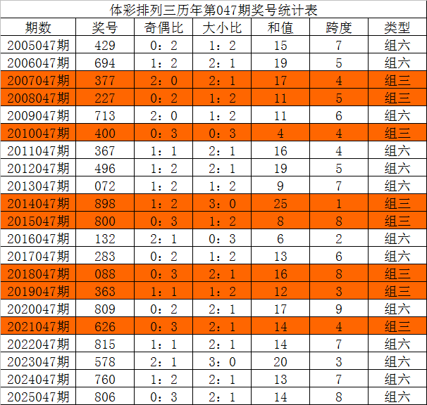 豆丁秘籍,揭秘大乐透,期三胆攻略,bet365,bet365体育,bet365官网,bet365网址