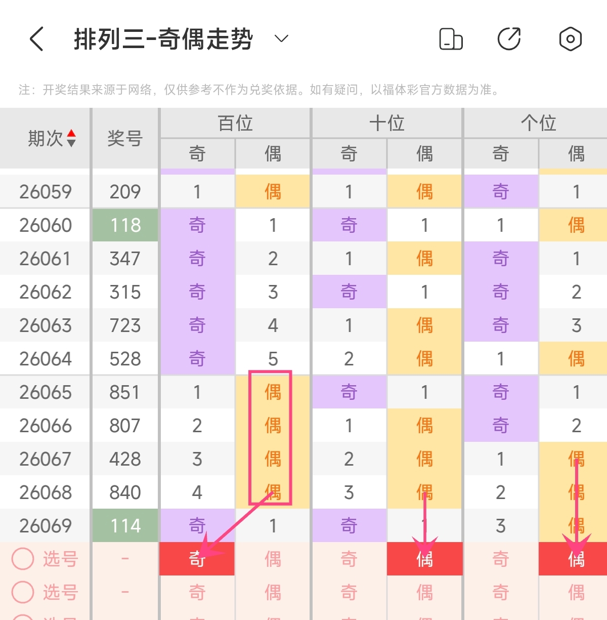 大乐透,期专家质合,分析推荐前,bet365,bet365体育,bet365官网,bet365网址