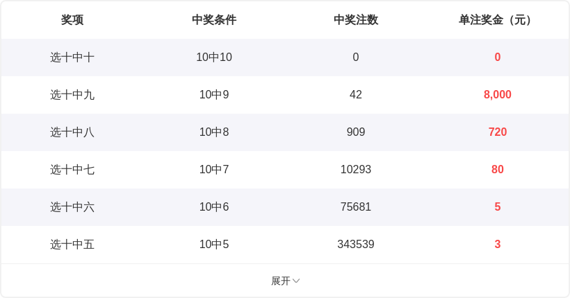 大乐透,期专家质合,分析推荐前,bet365,bet365体育,bet365官网,bet365网址