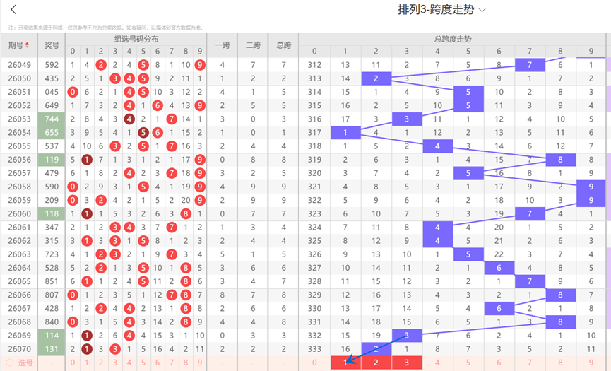 双色球,期专家推荐,红球,bet365,bet365体育,bet365官网,bet365网址
