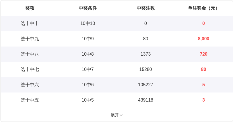 期大乐透专,家质合分析,前区十码推,bet365,bet365体育,bet365官网,bet365网址