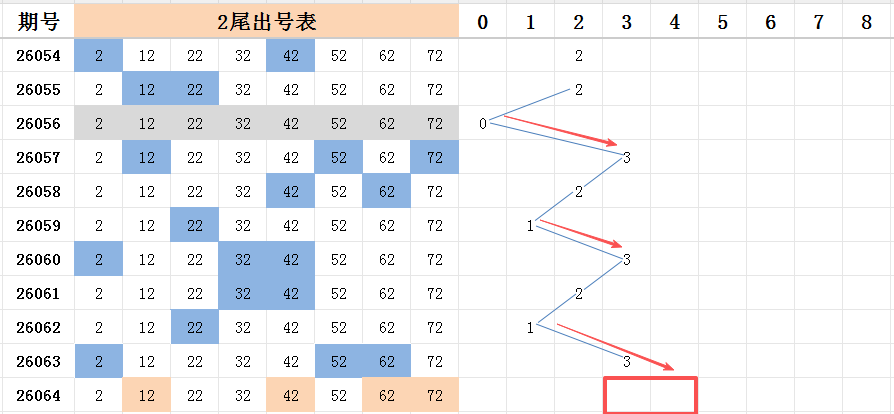 期大乐透专,家质合分析,推荐前区十,bet365,bet365体育,bet365官网,bet365网址