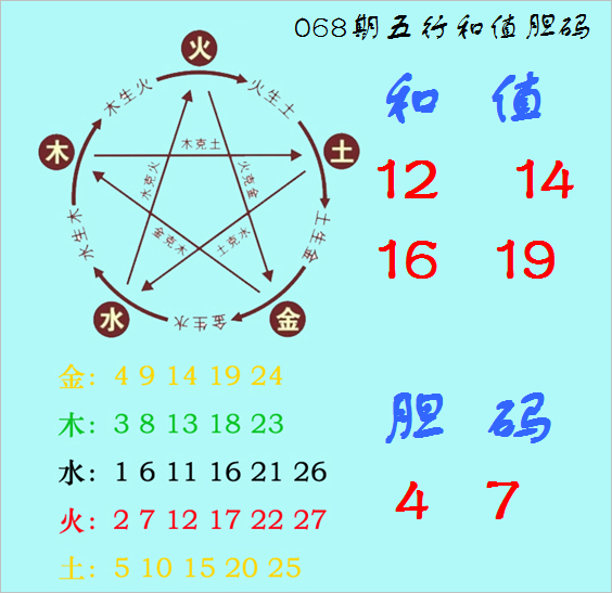 期大乐透专,家质合分析,推荐前区十,bet365,bet365体育,bet365官网,bet365网址