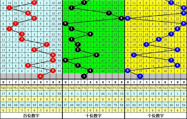绝密预测,双色球,期红蓝球必,bet365,bet365体育,bet365官网,bet365网址