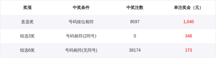 大乐透,期专家推荐,号码及质合,bet365,bet365体育,bet365官网,bet365网址