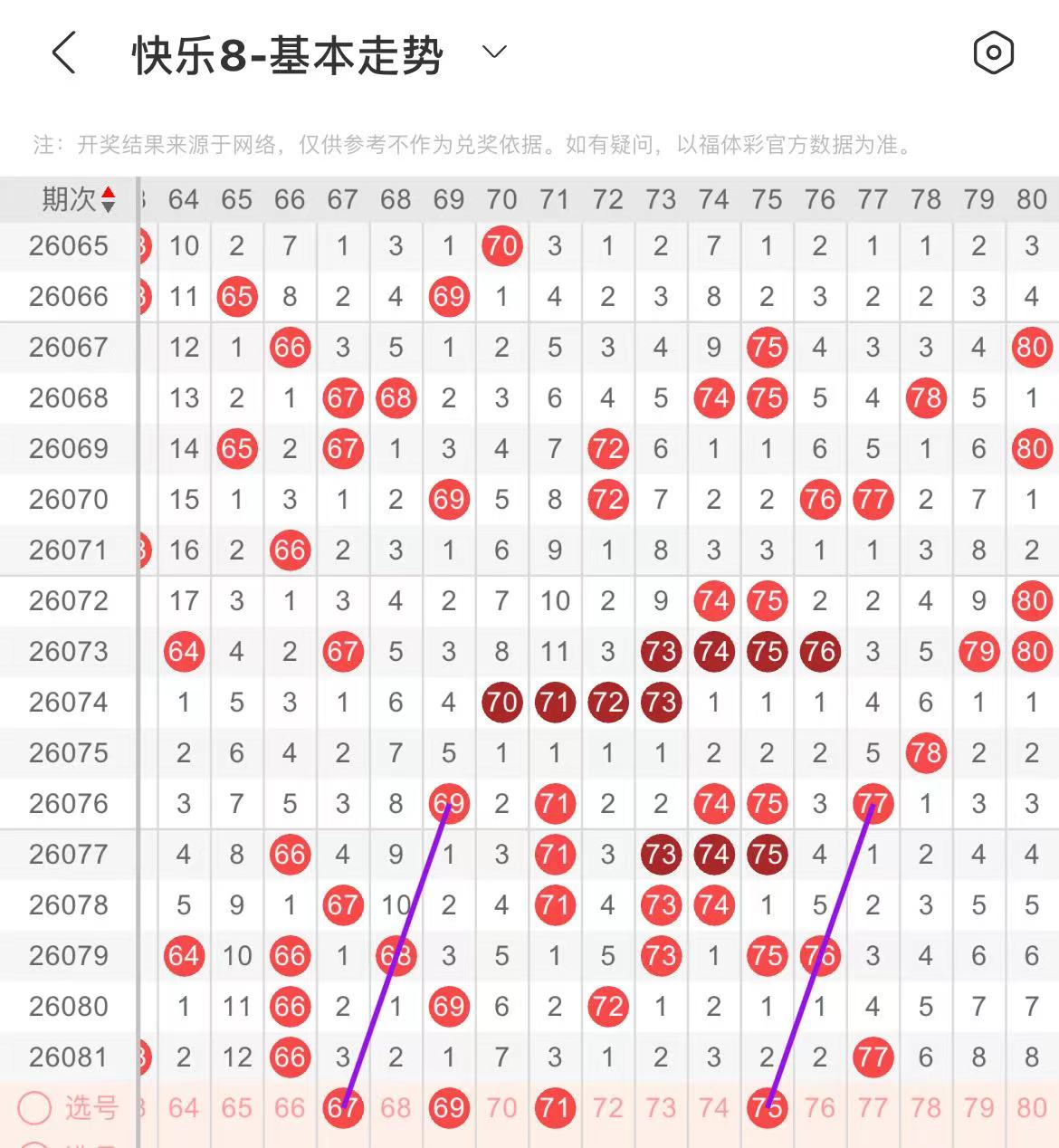 孟雨双色球,预测,上期蓝球中,bet365,bet365体育,bet365官网,bet365网址