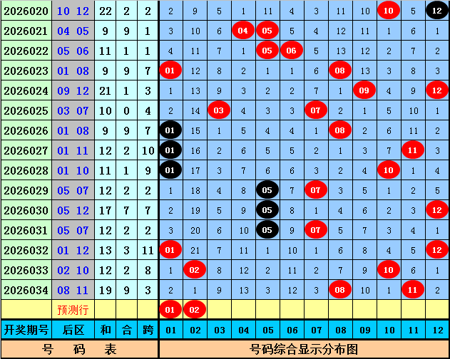 排列五第,期专家质合,分析推荐,bet365,bet365体育,bet365官网,bet365网址