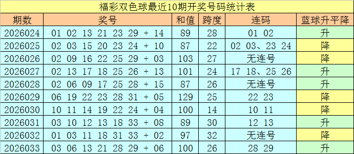 排列五第,期专家质合,分析推荐,bet365,bet365体育,bet365官网,bet365网址