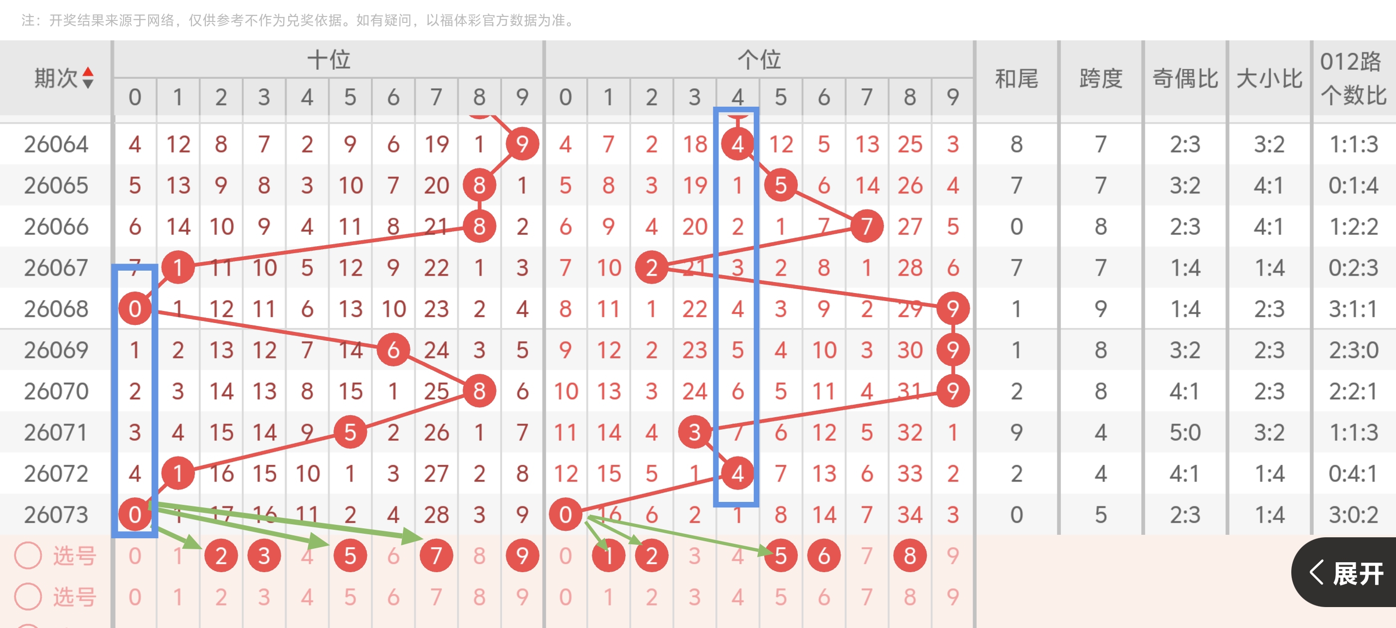 排列三第,期莫运旺稳,中推荐分析,bet365,bet365体育,bet365官网,bet365网址