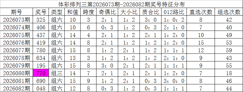排列三第,期莫运旺稳,中推荐分析,bet365,bet365体育,bet365官网,bet365网址