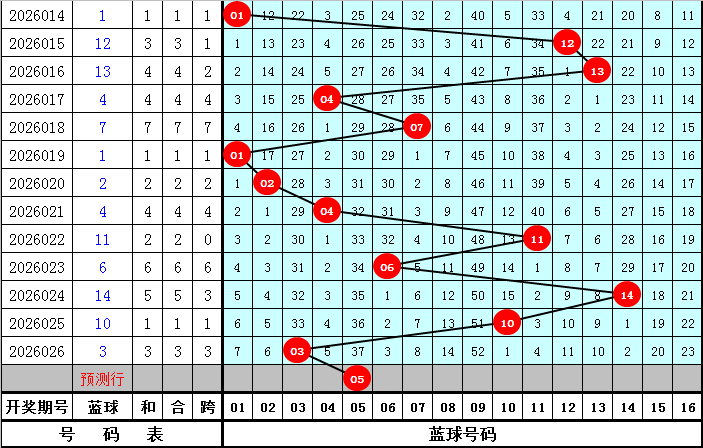 大乐透,期专家质合,推荐,bet365,bet365体育,bet365官网,bet365网址