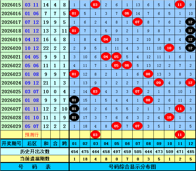 排列五第,期磊达专家,大小质合推,bet365,bet365体育,bet365官网,bet365网址