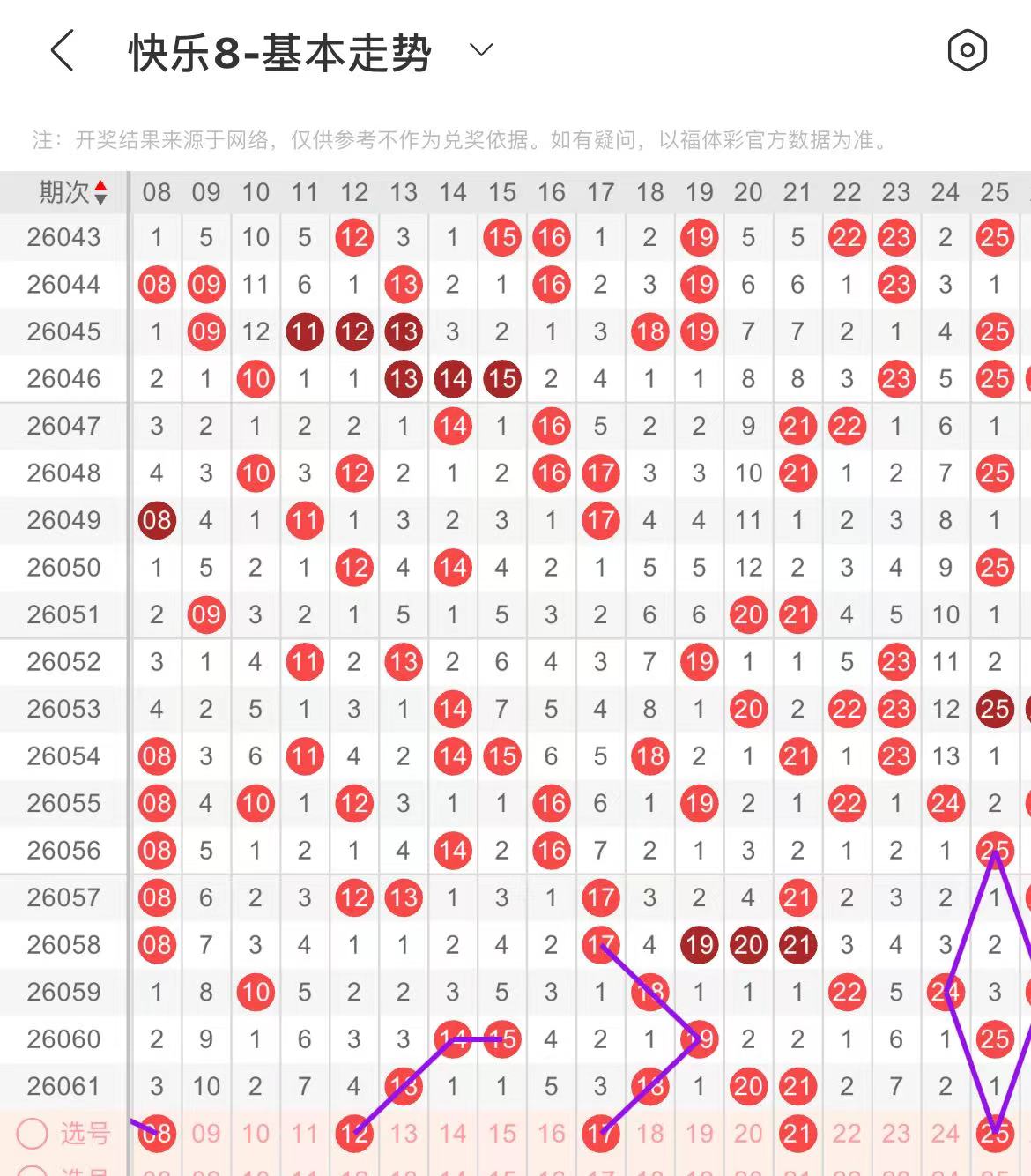 沧海排列三,期解析,专家质合分,bet365,bet365体育,bet365官网,bet365网址