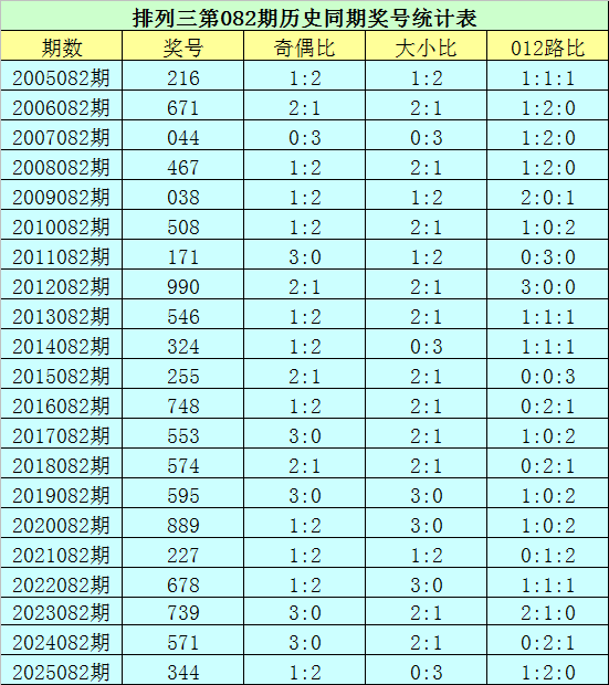 期福彩,专家推荐质,合分析前区,bet365,bet365体育,bet365官网,bet365网址