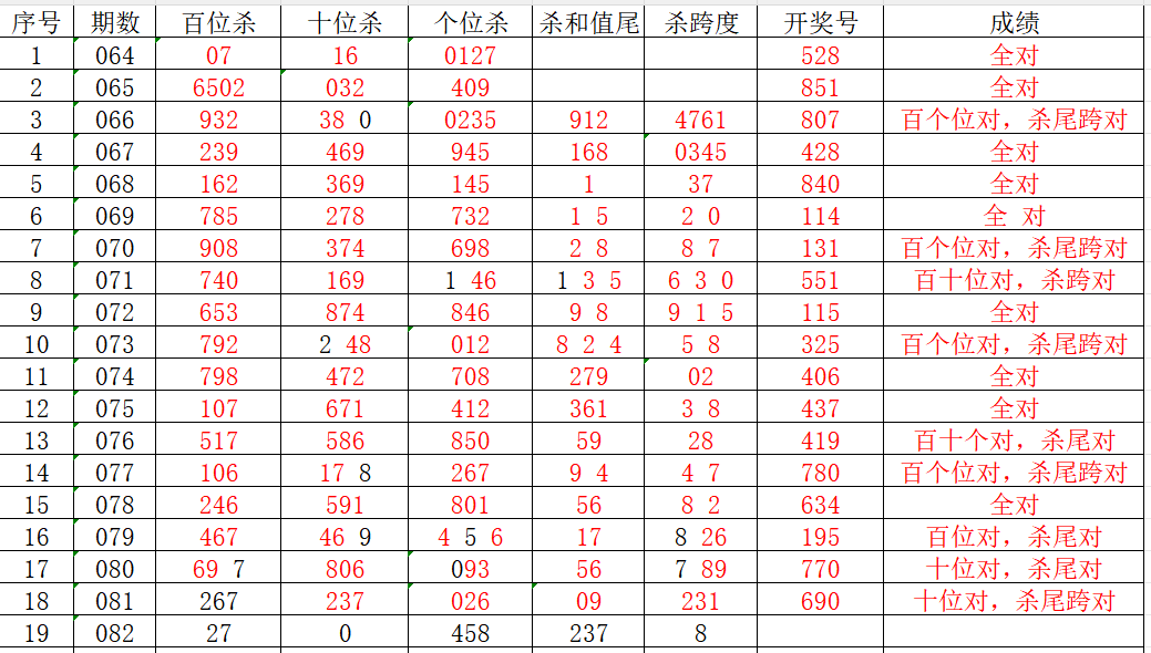 期大乐透专,家质合分析,推荐前区十,bet365,bet365体育,bet365官网,bet365网址