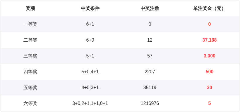 期大乐透专,家质合推荐,分析,bet365,bet365体育,bet365官网,bet365网址