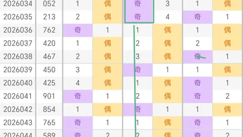 福彩3D第2026050期和值预测及个位胆码推荐