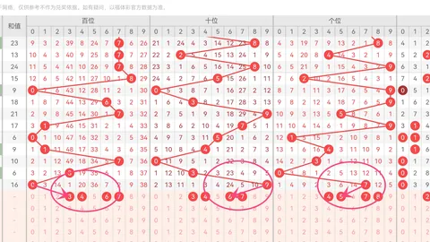 排列5第26051期专家综合推荐分析