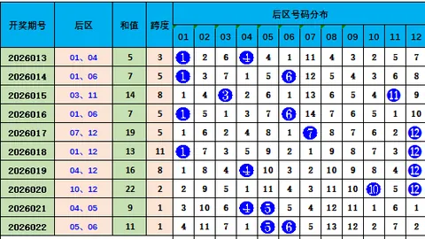 花花快乐8第26053期，上期二单式连中，今期四胆预测