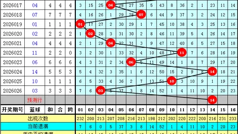 【彩运亨通】第27期3D彩金秘籍：独家预测，必中号码7，幸运等你来抓！