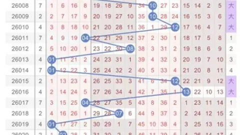 [老夫杀跨]大乐透2026010分析复式7胆，感谢大家的支持