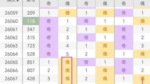 大乐透26074期专家质合分析推荐前区十码