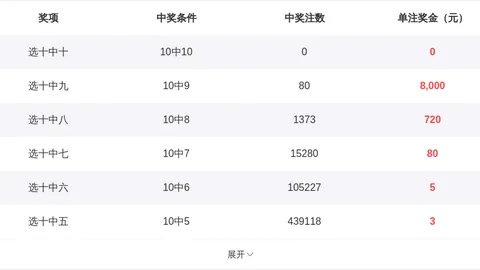 2026077期大乐透专家质合分析前区十码推荐