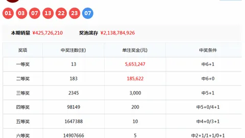 福彩3D第26049期专家推荐十注组选，好运连连不可挡