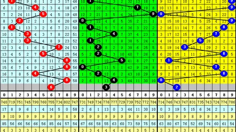 【绝密预测】双色球2026014期红蓝球必杀号码：05、07、12，错过必悔！