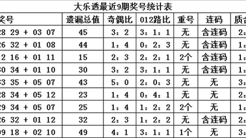 双色球第030期专家推荐：一区二区质合分析选号