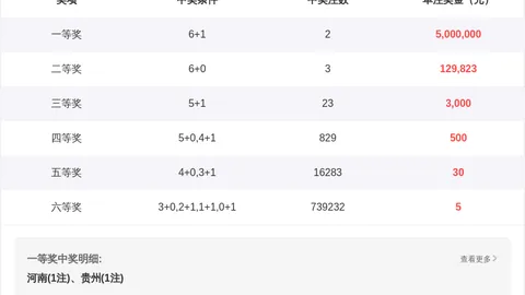 26097期大乐透专家质合推荐分析